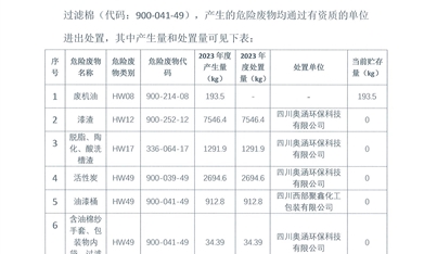 成都汇鸿科技集团有限公司2023年危险废物报告